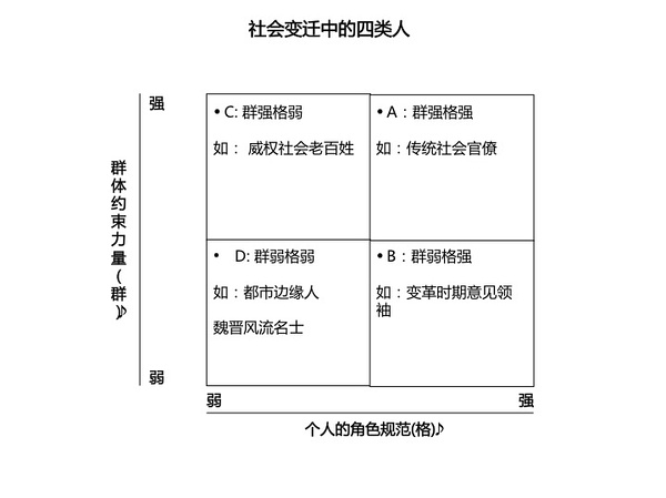 Capital 4